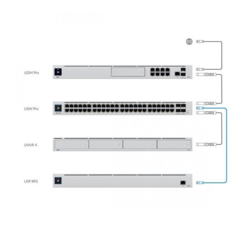 Redundant Power System USP-RPS
